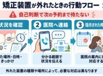 矯正装置が外れる7つの原因
