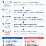 抜歯非抜歯の判断フロー