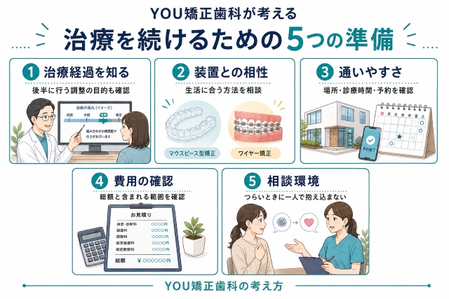 当医院が考える、治療を続けるための5つの準備