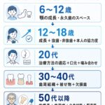 年代別・矯正で最初に確認すること