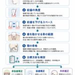 横顔が変わる、変わらないフローチャートの図
