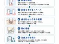 横顔が変わる、変わらないフローチャートの図