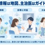情報は地図、主治医はガイド