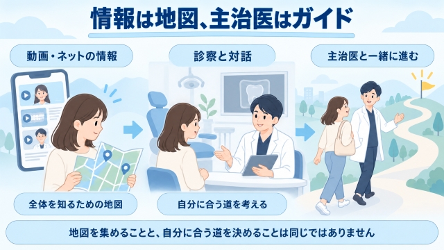 情報は地図、主治医はガイド